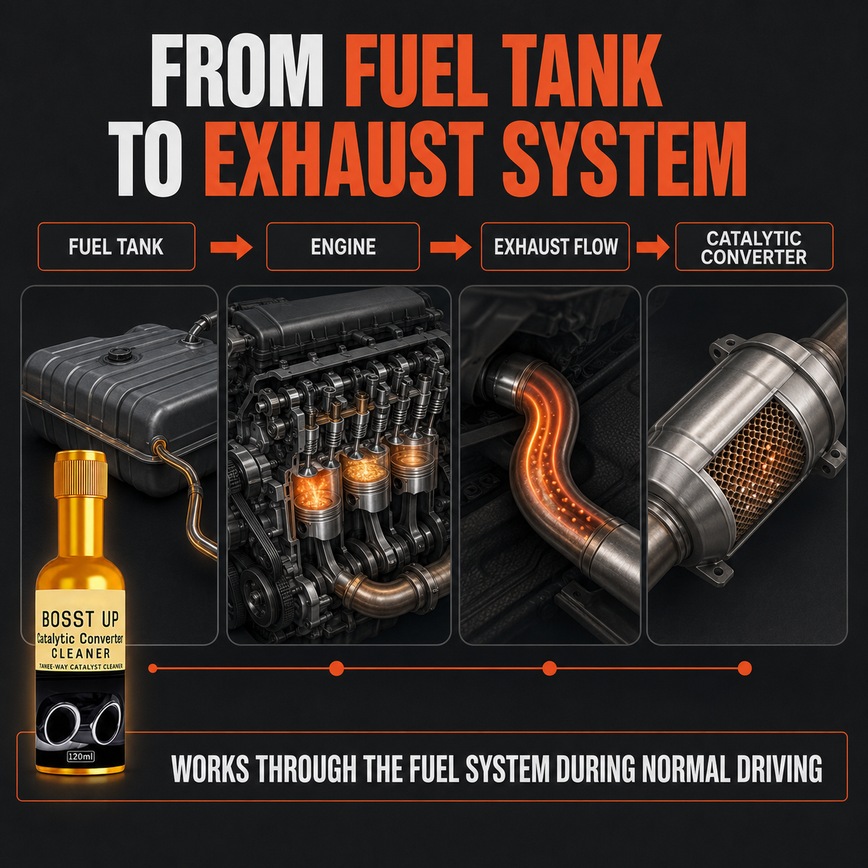 Exhaust Carbon Care Set